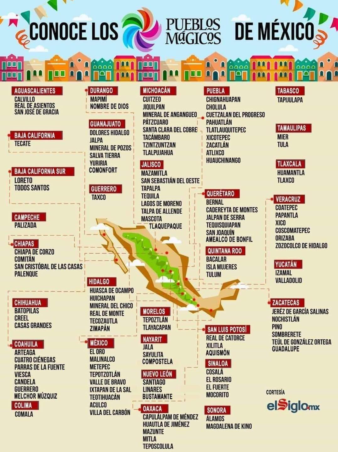 Pueblos Mágicos de México